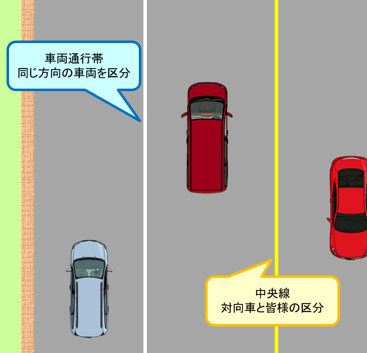 脱ペーパードライバーのために知っておきたい交通ルール 越えていい 超えちゃダメ 愛知ペーパードライバースクール