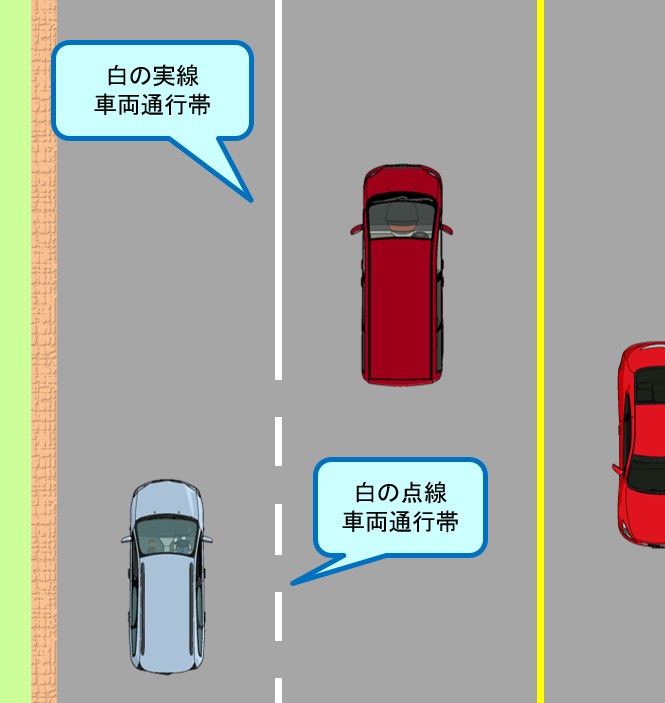 脱ペーパードライバーのために知っておきたい交通ルール 越えていい 超えちゃダメ 愛知ペーパードライバースクール