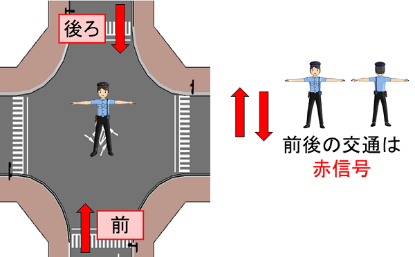 見たことありますか 警察官の手信号 交通ルールの再確認 信号編 その10 愛知ペーパードライバースクール