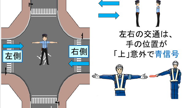 見たことありますか 警察官の手信号 交通ルールの再確認 信号編 その10 愛知ペーパードライバースクール