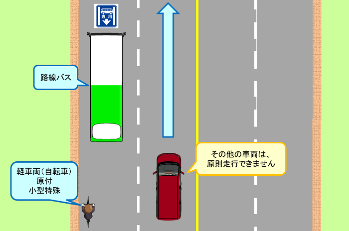 問題です路線バス専用道路原付自転車は走ることができません