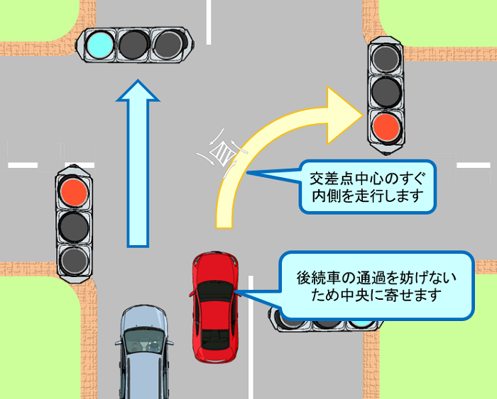 苦手な方 多いですか 正しい右折方法 交通ルールの再確認 交差点の通行方法編 その3 愛知ペーパードライバースクール