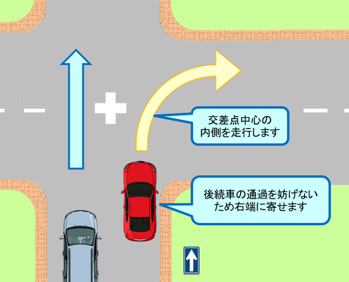 苦手な方 多いですか 正しい右折方法 交通ルールの再確認 交差点の通行方法編 その3 愛知ペーパードライバースクール