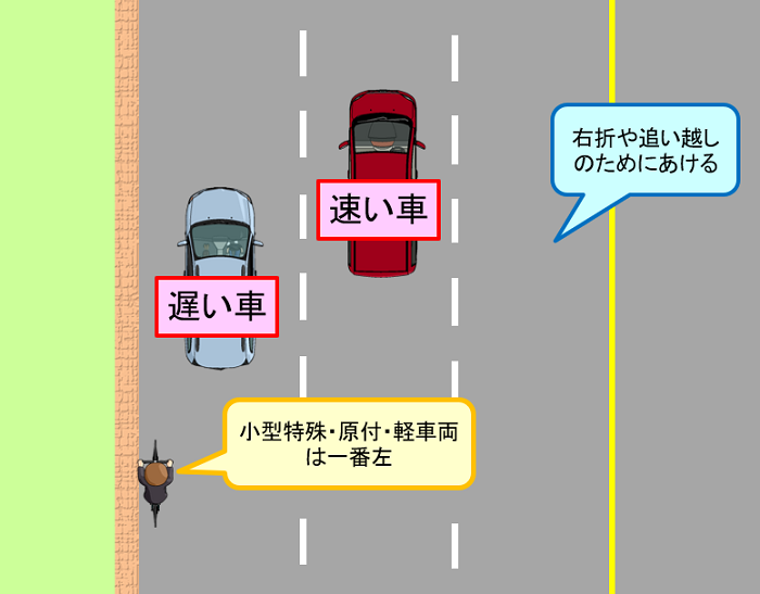 少し違うの 複数車線での走行位置 交通ルールの再確認 車の通行場所編 その6 愛知ペーパードライバースクール